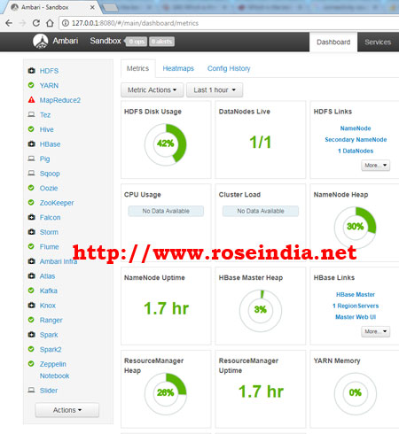 Ambari Dashboard