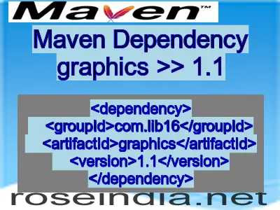 Maven dependency of graphics version 1.1