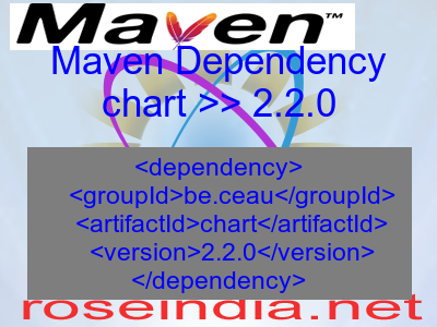 Maven dependency of chart version 2.2.0