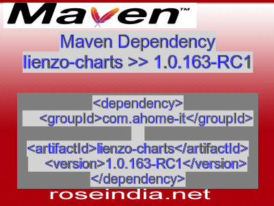 Maven dependency of lienzo-charts version 1.0.163-RC1