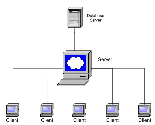 Network Architecture on Client Server Architecture