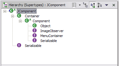 Supertype Hierarchy