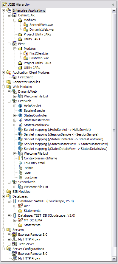 J2EE Hierarchy