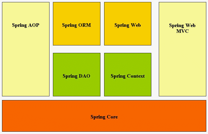 springframework.gif