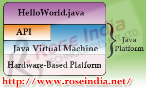 Java Platform