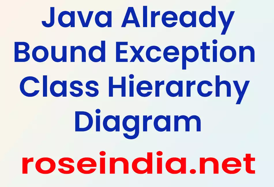 Java AlreadyBoundException Class Hierarchy Diagram