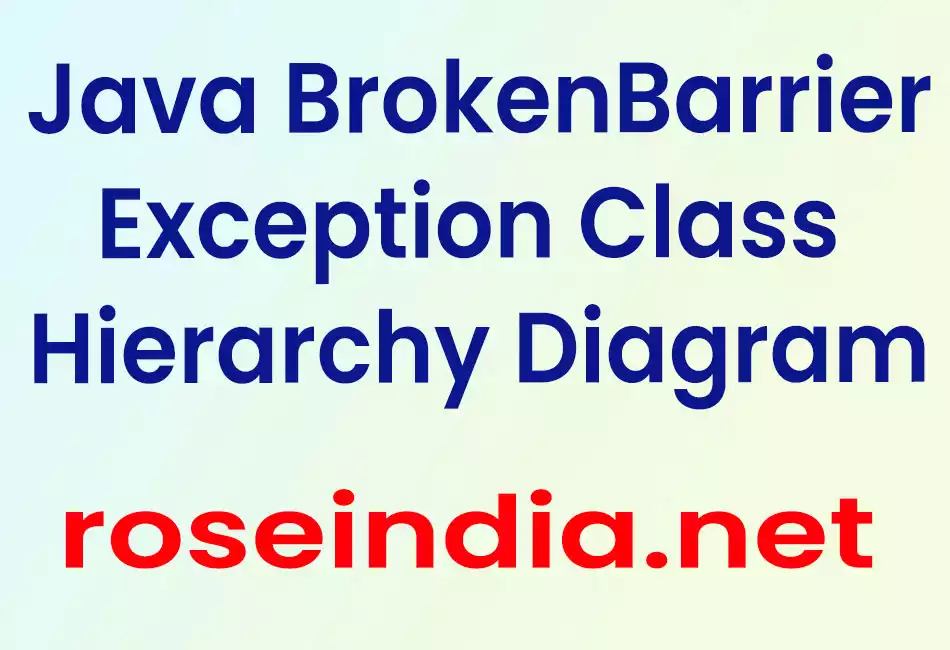 Java BrokenBarrierException Class Hierarchy Diagram