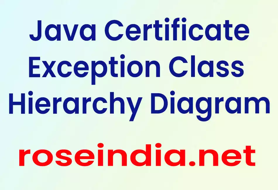 Java CertificateException Class Hierarchy Diagram