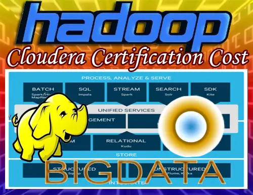 Cloudera Certification Cost