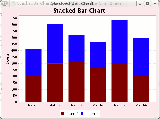 Two Stacked Bar Charts