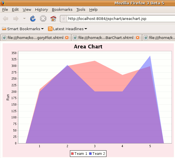 Pie Chart In Jsp Using Jfreechart