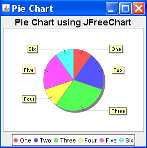 Pie Chart In Jsp Using Jfreechart