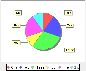 Types Of Business Charts