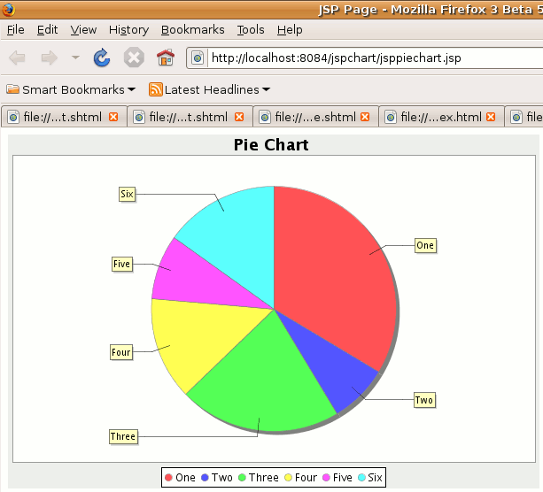 How To Create Dynamic Pie Chart In Jsp