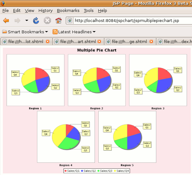 Pie Chart In Jsp Using Jfreechart