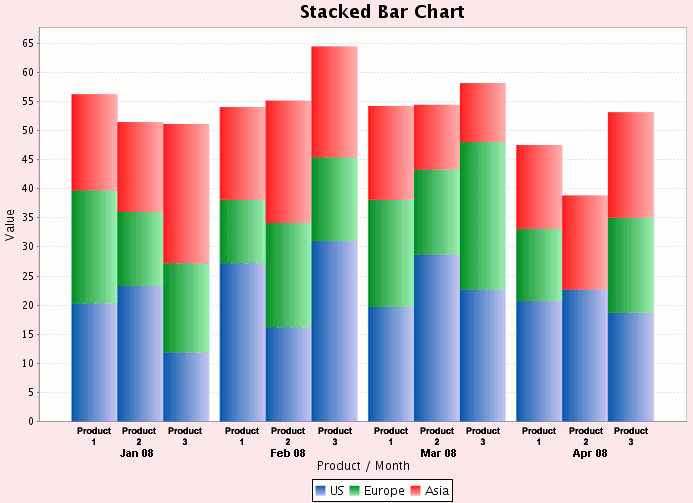 Stacked Bar Chart Jfreechart Example