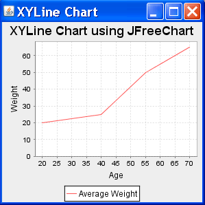 Jfreechart Xy Line Chart Example