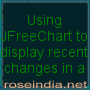 Tutorial