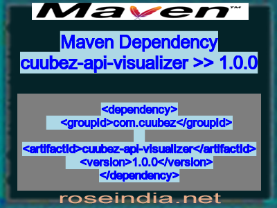 Maven dependency of cuubez-api-visualizer version 1.0.0