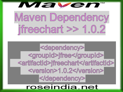 Maven dependency of jfreechart version 1.0.2