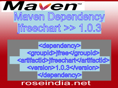 Maven dependency of jfreechart version 1.0.3