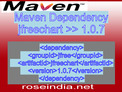 Maven dependency of jfreechart version 1.0.7