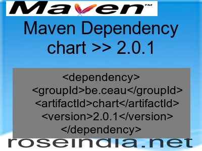 Maven dependency of chart version 2.0.1