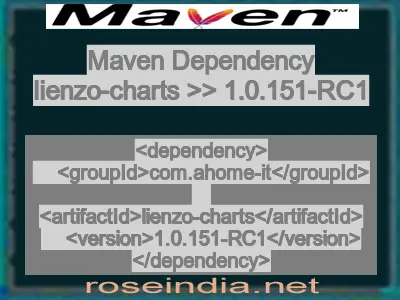 Maven dependency of lienzo-charts version 1.0.151-RC1