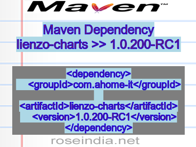 Maven dependency of lienzo-charts version 1.0.200-RC1