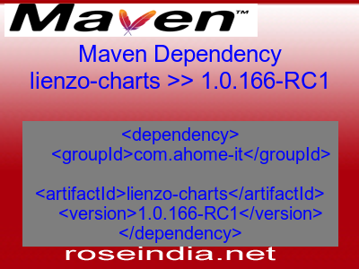 Maven dependency of lienzo-charts version 1.0.166-RC1