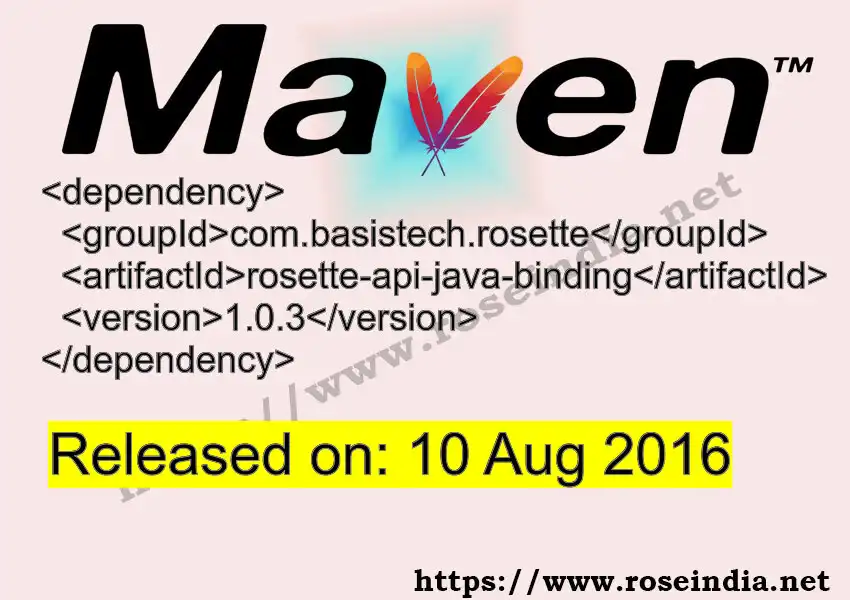 Maven dependency for GROUP_ID - ARTIFACT_ID version VERSION_ID is released. Learn to use ARTIFACT_ID version VERSION_ID in Maven based Java projects