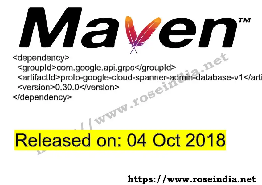 Maven dependency for GROUP_ID - ARTIFACT_ID version VERSION_ID is released. Learn to use ARTIFACT_ID version VERSION_ID in Maven based Java projects