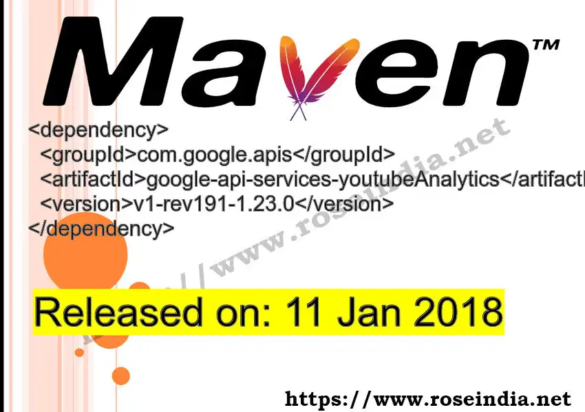 Maven dependency for GROUP_ID - ARTIFACT_ID version VERSION_ID is released. Learn to use ARTIFACT_ID version VERSION_ID in Maven based Java projects