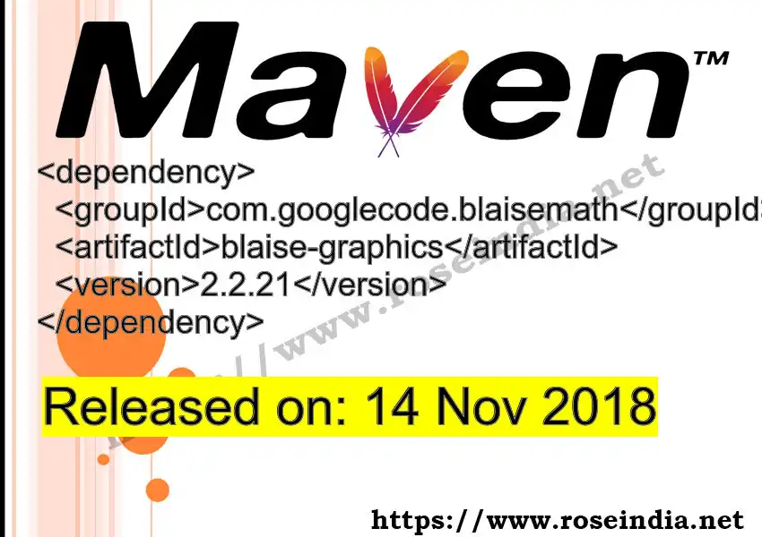 Maven dependency for GROUP_ID - ARTIFACT_ID version VERSION_ID is released. Learn to use ARTIFACT_ID version VERSION_ID in Maven based Java projects