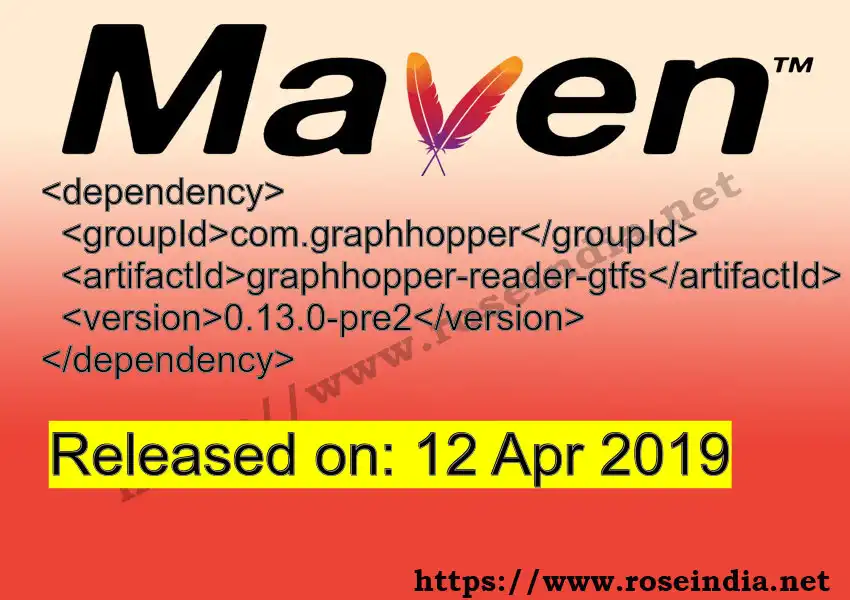 Maven dependency for GROUP_ID - ARTIFACT_ID version VERSION_ID is released. Learn to use ARTIFACT_ID version VERSION_ID in Maven based Java projects