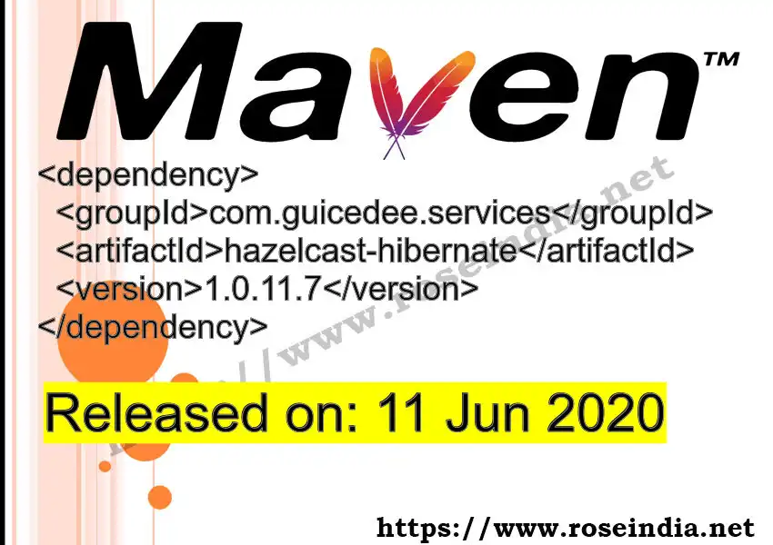 Maven dependency for GROUP_ID - ARTIFACT_ID version VERSION_ID is released. Learn to use ARTIFACT_ID version VERSION_ID in Maven based Java projects