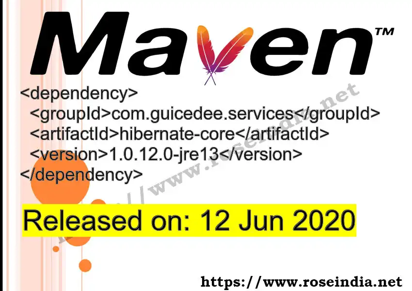 GROUP_ID - ARTIFACT_ID version VERSION_ID Maven dependency. How to use ARTIFACT_ID version VERSION_ID in pom.xml?