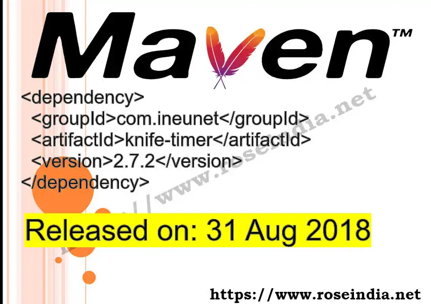 Maven dependency for GROUP_ID - ARTIFACT_ID version VERSION_ID is released. Learn to use ARTIFACT_ID version VERSION_ID in Maven based Java projects
