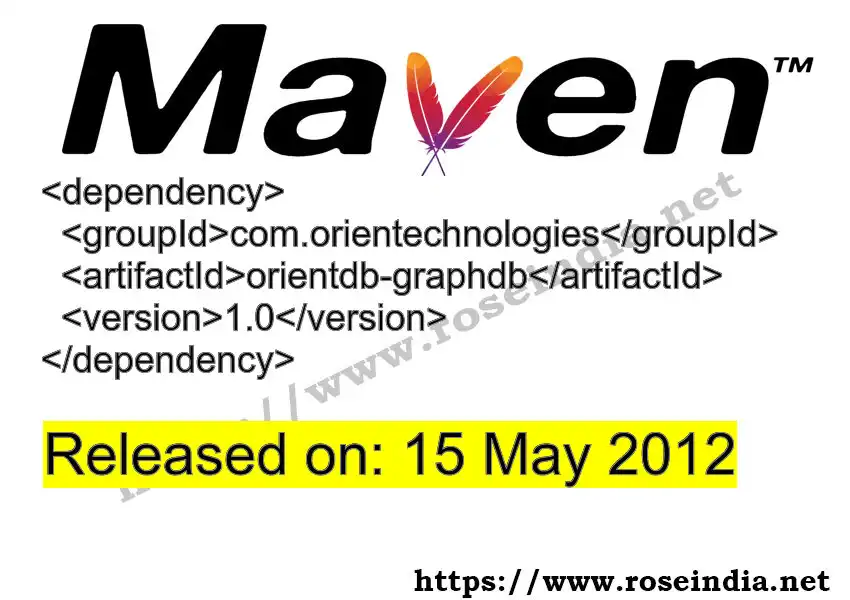 GROUP_ID - ARTIFACT_ID version VERSION_ID Maven dependency. How to use ARTIFACT_ID version VERSION_ID in pom.xml?