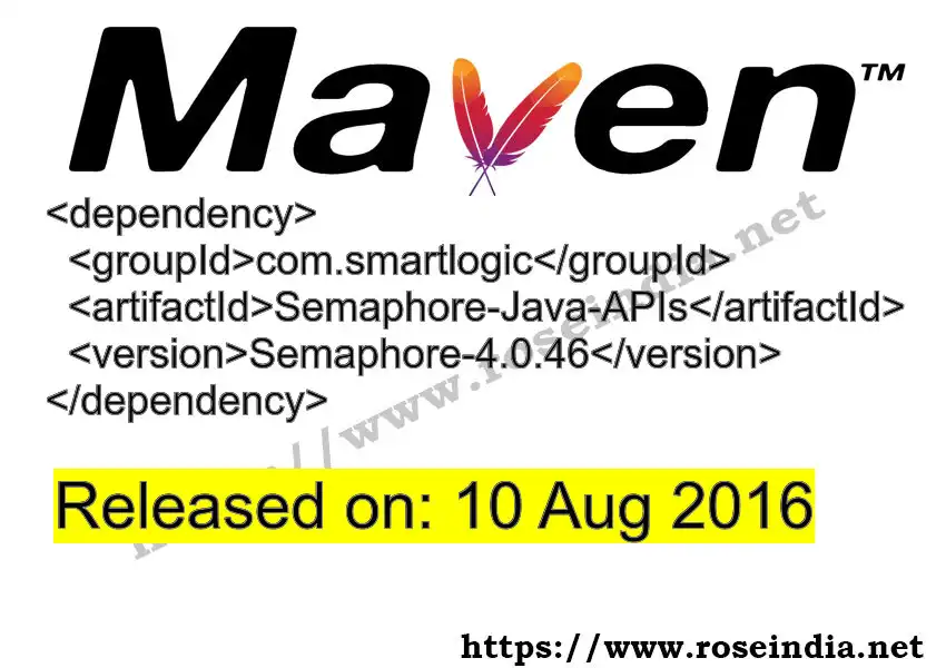 Maven dependency for GROUP_ID - ARTIFACT_ID version VERSION_ID is released. Learn to use ARTIFACT_ID version VERSION_ID in Maven based Java projects