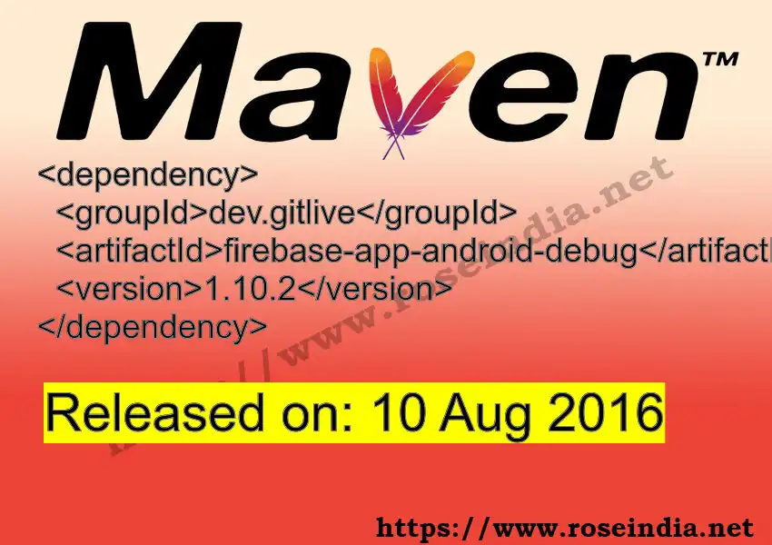 Maven dependency for GROUP_ID - ARTIFACT_ID version VERSION_ID is released. Learn to use ARTIFACT_ID version VERSION_ID in Maven based Java projects