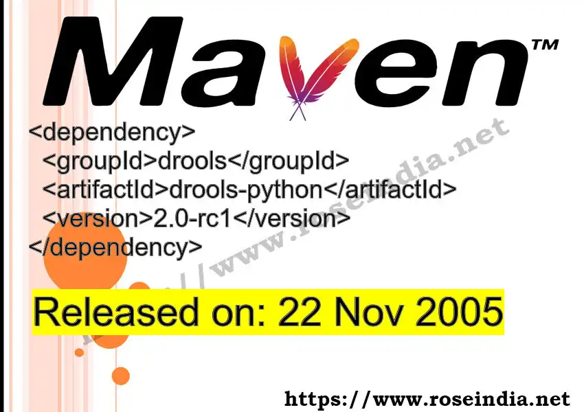 Maven dependency for GROUP_ID - ARTIFACT_ID version VERSION_ID is released. Learn to use ARTIFACT_ID version VERSION_ID in Maven based Java projects