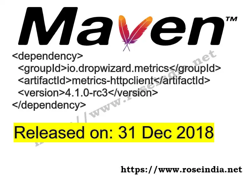 Maven dependency for GROUP_ID - ARTIFACT_ID version VERSION_ID is released. Learn to use ARTIFACT_ID version VERSION_ID in Maven based Java projects