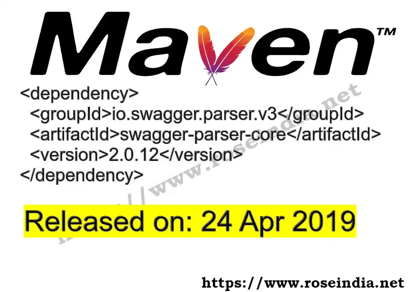Maven dependency for GROUP_ID - ARTIFACT_ID version VERSION_ID is released. Learn to use ARTIFACT_ID version VERSION_ID in Maven based Java projects