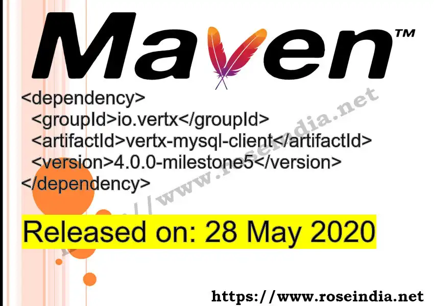 Maven dependency for GROUP_ID - ARTIFACT_ID version VERSION_ID is released. Learn to use ARTIFACT_ID version VERSION_ID in Maven based Java projects