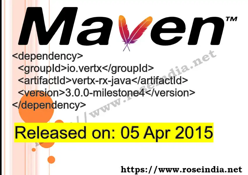 GROUP_ID - ARTIFACT_ID version VERSION_ID Maven dependency. How to use ARTIFACT_ID version VERSION_ID in pom.xml?