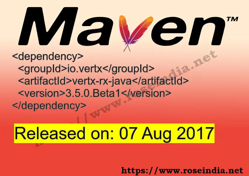 Maven dependency for GROUP_ID - ARTIFACT_ID version VERSION_ID is released. Learn to use ARTIFACT_ID version VERSION_ID in Maven based Java projects