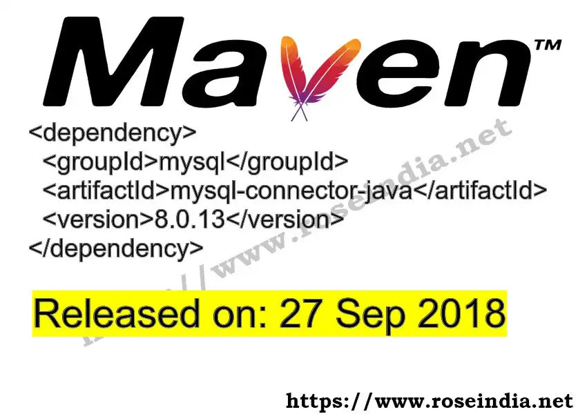 GROUP_ID - ARTIFACT_ID version VERSION_ID Maven dependency. How to use ARTIFACT_ID version VERSION_ID in pom.xml?