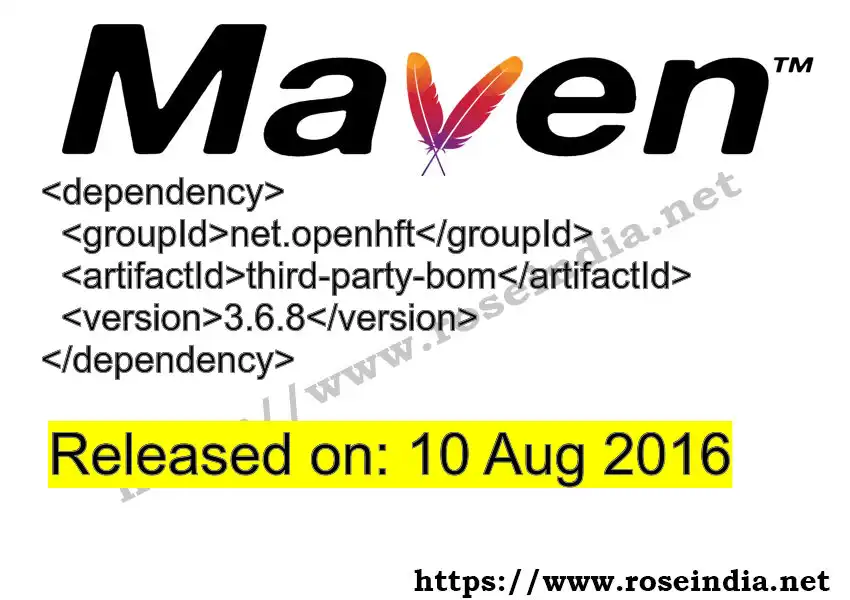 Maven dependency for GROUP_ID - ARTIFACT_ID version VERSION_ID is released. Learn to use ARTIFACT_ID version VERSION_ID in Maven based Java projects