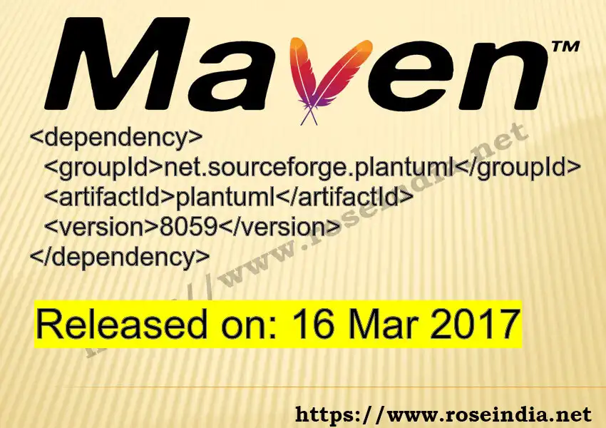 Maven dependency for GROUP_ID - ARTIFACT_ID version VERSION_ID is released. Learn to use ARTIFACT_ID version VERSION_ID in Maven based Java projects